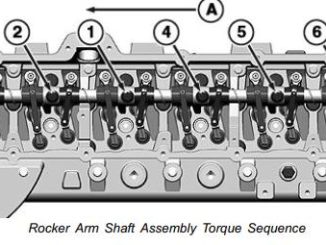 How to Install Rocker Arm Assembly for John Deere PowerTech Engine