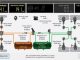 How to Use Bendix ACOM to Monitor ABS System (1)