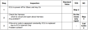 Doosan Machine Fault Code P060B ADC Test Error Solution - Auto Repair ...