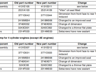 Perkins Phaser1000 Series Engine New Water Pumps Changed (1)