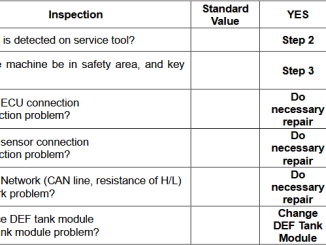 Doosan Stage V Engine U02A2 Timeout Error of CAN-Receive-Frame A1DEFI Solution