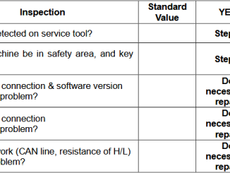 Doosan Stage V Engine Excavator U013C Trouble Code Solution