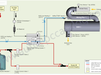 How to Solve Liebherr Machine ECU2 P1119 SCR System Plausibility Error (10)