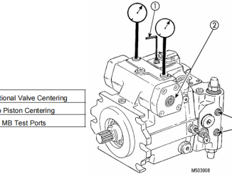 How to Solve CASE 7120 IH 20 Series Axial-Flow Combine Creep Problem