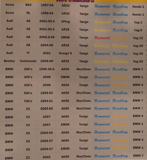 Advanced Immobiliser Car Locksmith Repair Manual (2)